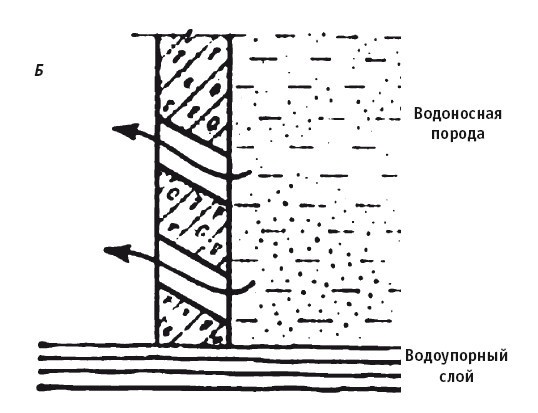 Иллюстрация к книге — Отопление и водоснабжение вашего дома [i_015.jpg]