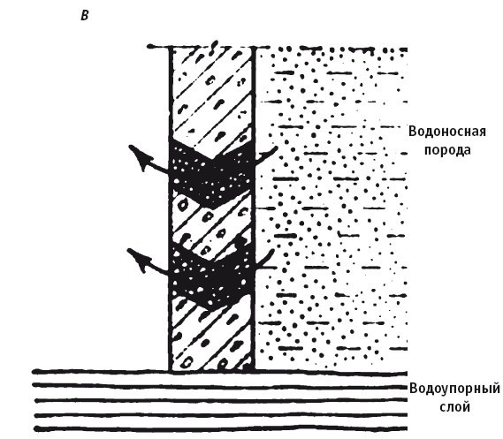 Иллюстрация к книге — Отопление и водоснабжение вашего дома [i_016.jpg]