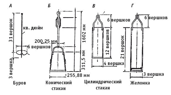 Иллюстрация к книге — Отопление и водоснабжение вашего дома [i_031.jpg]
