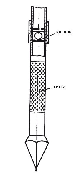 Иллюстрация к книге — Отопление и водоснабжение вашего дома [i_041.jpg]