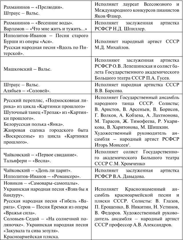Иллюстрация к книге — Воспоминания о людях и событиях [i_019.jpg]