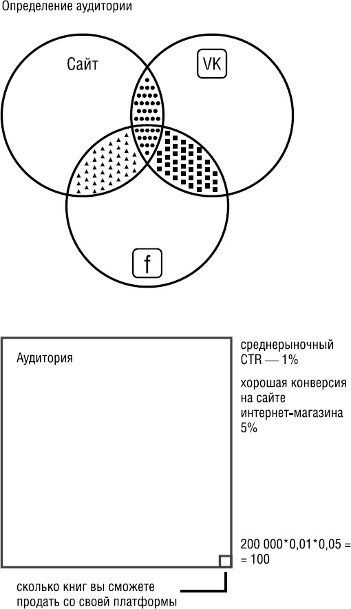 Иллюстрация к книге — Продай свой текст [_16.jpg]