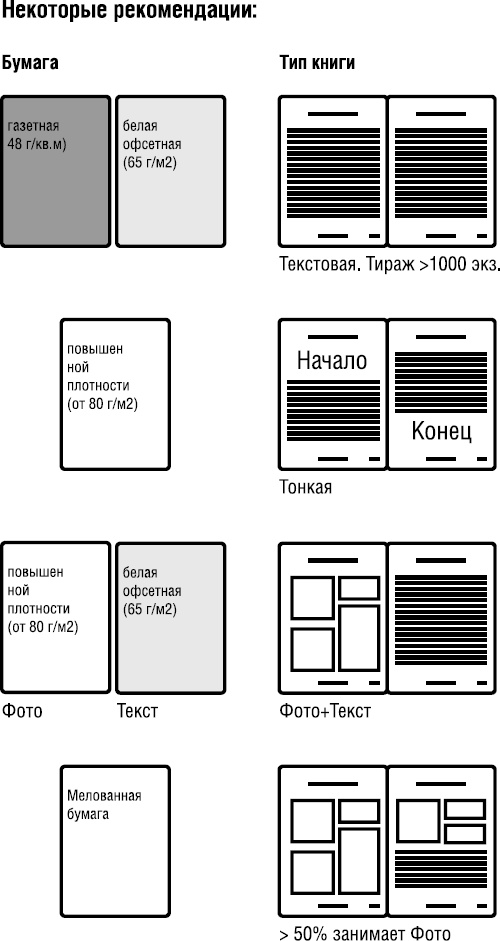 Иллюстрация к книге — Продай свой текст [_9.jpg]