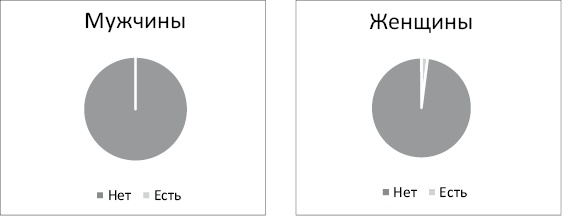Иллюстрация к книге — Ничего лишнего. Минимум вещей, максимум счастья [i_001.jpg]