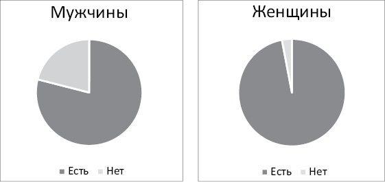 Иллюстрация к книге — Ничего лишнего. Минимум вещей, максимум счастья [i_008.jpg]