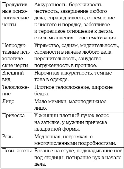 Иллюстрация к книге — 8 цветных психотипов: кто вы? [i_003.jpg]