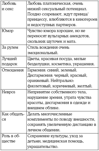 Иллюстрация к книге — 8 цветных психотипов: кто вы? [i_020.jpg]