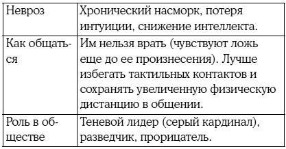 Иллюстрация к книге — 8 цветных психотипов: кто вы? [i_026.jpg]
