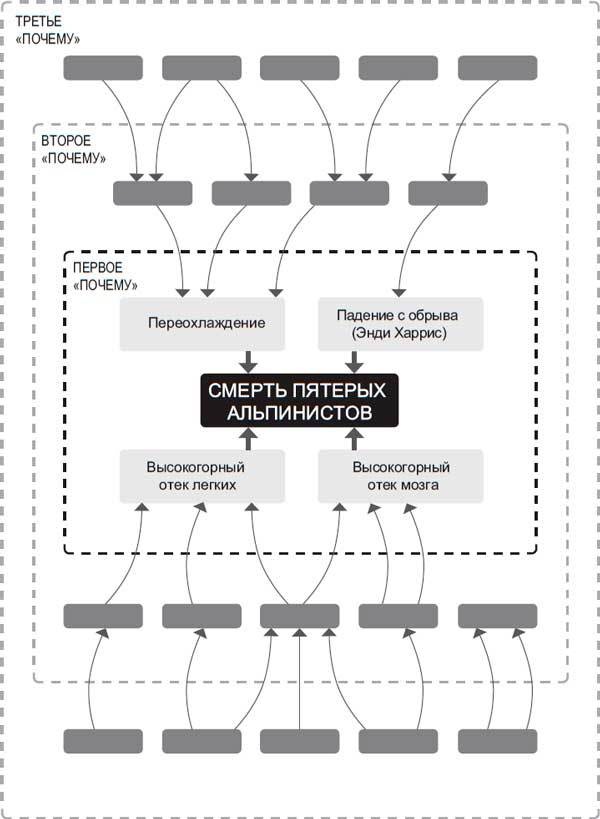 Иллюстрация к книге — Лабиринт: искусство принимать решения [i_002.jpg]