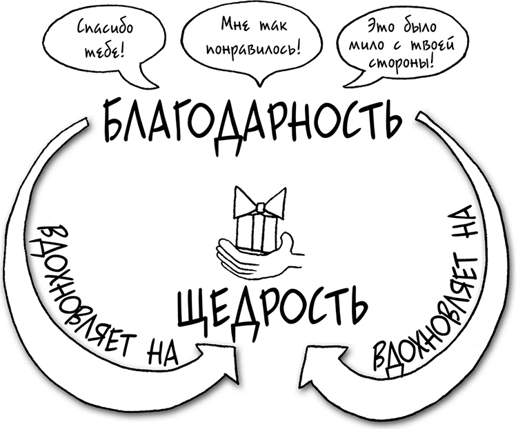 Иллюстрация к книге — Давай больше не ссориться [i_088.jpg]