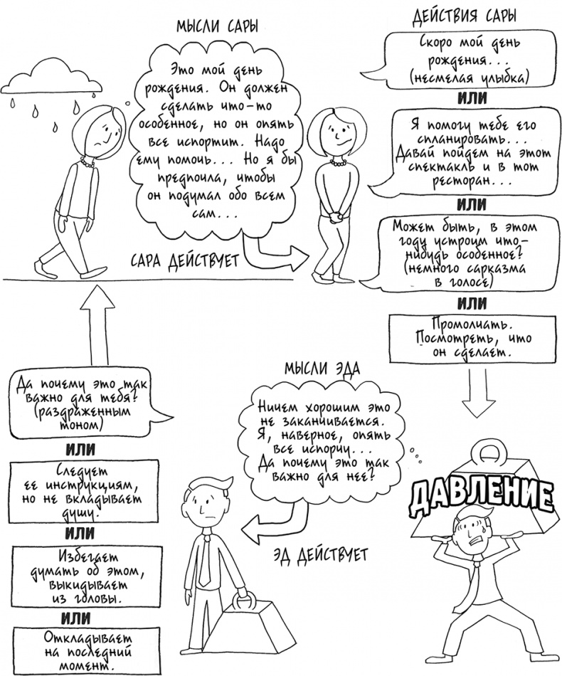 Иллюстрация к книге — Давай больше не ссориться [i_105.jpg]