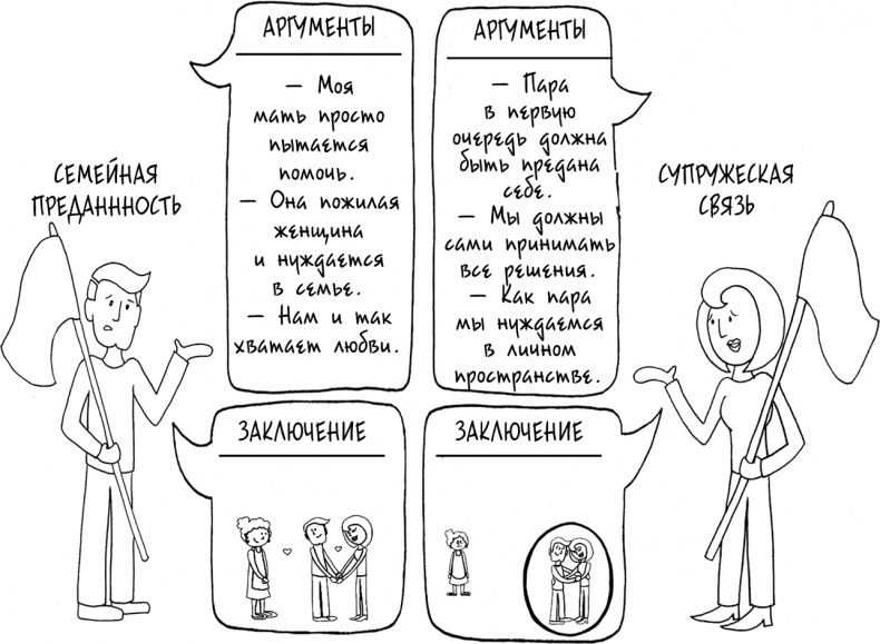 Иллюстрация к книге — Давай больше не ссориться [i_318.jpg]