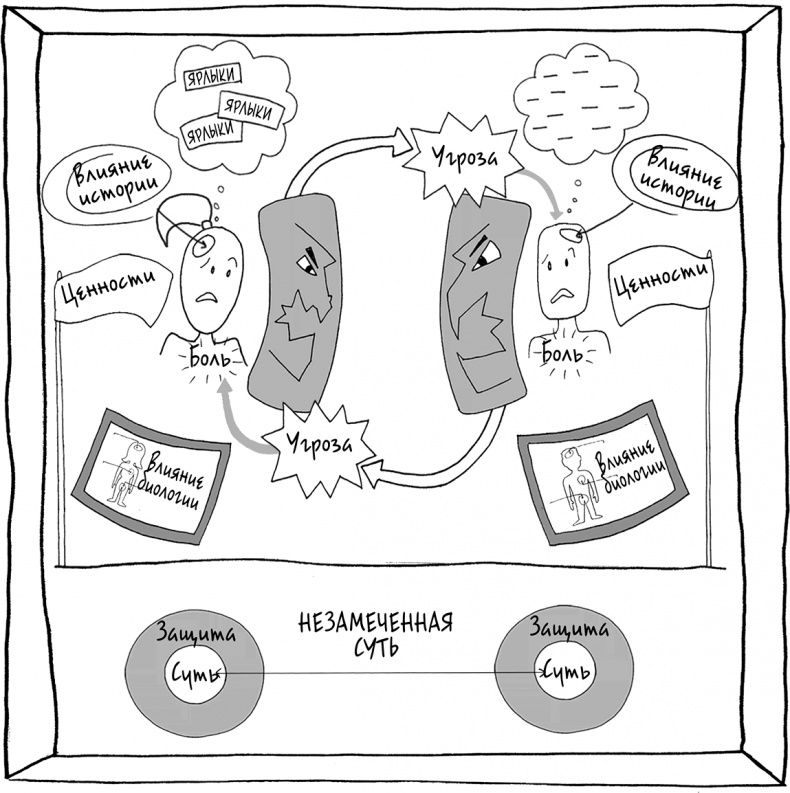 Иллюстрация к книге — Давай больше не ссориться [i_328.jpg]