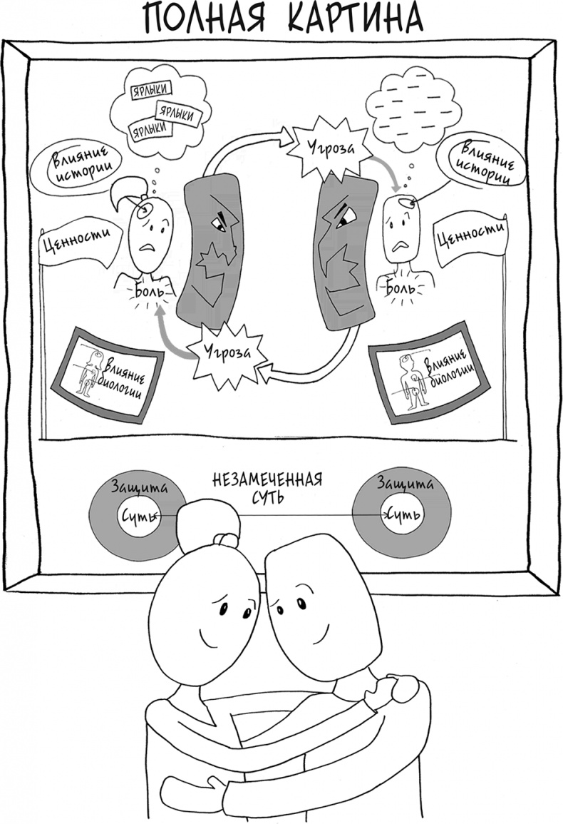Иллюстрация к книге — Давай больше не ссориться [i_333.jpg]