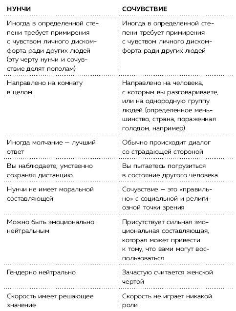 Иллюстрация к книге — Нунчи [i_004.jpg]