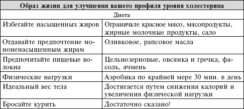 Иллюстрация к книге — Сердце. Справочник кардиопациента [i_004.jpg]