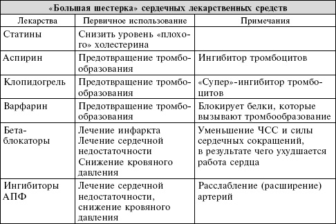 Иллюстрация к книге — Сердце. Справочник кардиопациента [i_018.jpg]