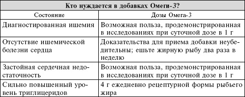 Иллюстрация к книге — Сердце. Справочник кардиопациента [i_029.jpg]