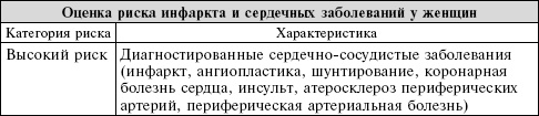 Иллюстрация к книге — Сердце. Справочник кардиопациента [i_035.jpg]