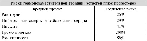 Иллюстрация к книге — Сердце. Справочник кардиопациента [i_038.jpg]