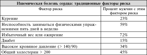 Иллюстрация к книге — Сердце. Справочник кардиопациента [i_039.jpg]