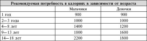 Иллюстрация к книге — Сердце. Справочник кардиопациента [i_041.jpg]