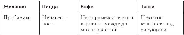 Иллюстрация к книге — Код убеждения. Как нейромаркетинг повышает продажи, эффективность рекламных кампаний и конверсию сайта [i_059.jpg]