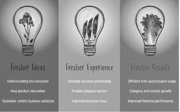 Иллюстрация к книге — Код убеждения. Как нейромаркетинг повышает продажи, эффективность рекламных кампаний и конверсию сайта [i_086.jpg]