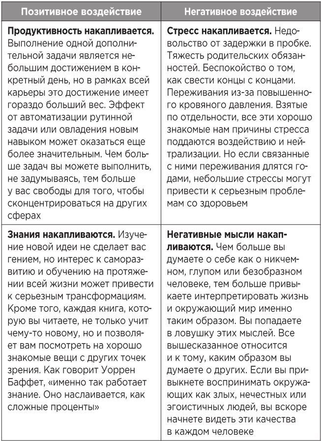 Иллюстрация к книге — Атомные привычки. Как приобрести хорошие привычки и избавиться от плохих [i_002.jpg]