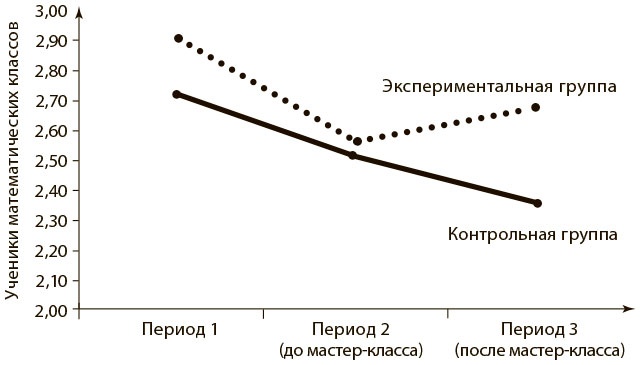 Иллюстрация к книге — Безграничный разум [i_009.jpg]