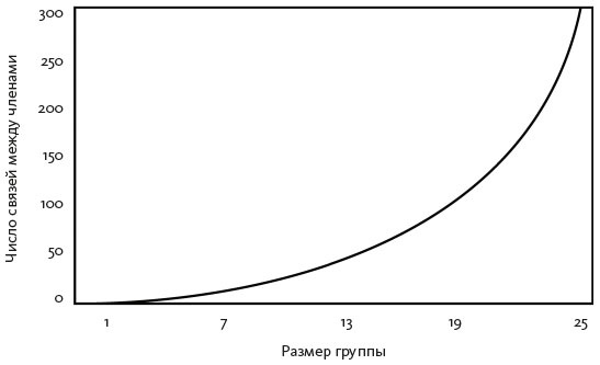 Иллюстрация к книге — Как создать продукт, который полюбят [i_014.jpg]