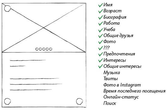 Иллюстрация к книге — Как создать продукт, который полюбят [i_020.jpg]