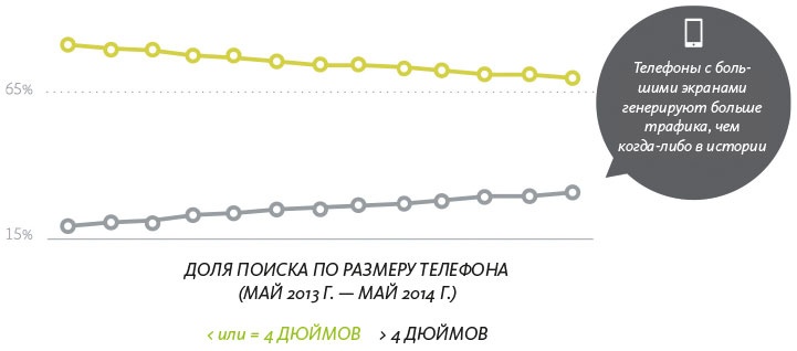 Иллюстрация к книге — Как создать продукт, который полюбят [i_060.jpg]
