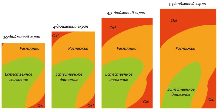 Иллюстрация к книге — Как создать продукт, который полюбят [i_062.jpg]