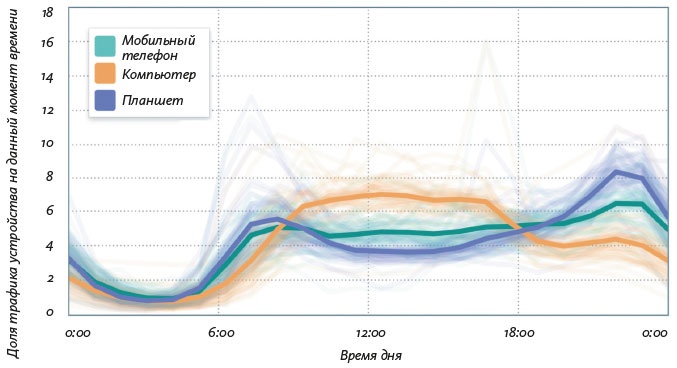 Иллюстрация к книге — Как создать продукт, который полюбят [i_068.jpg]