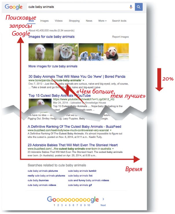 Иллюстрация к книге — Как создать продукт, который полюбят [i_077.jpg]