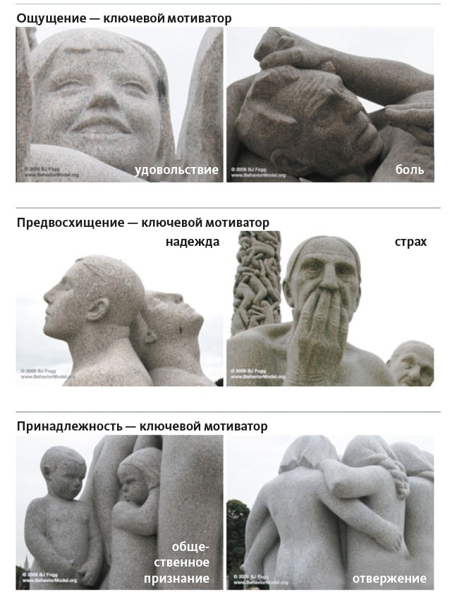 Иллюстрация к книге — Как создать продукт, который полюбят [i_082.jpg]