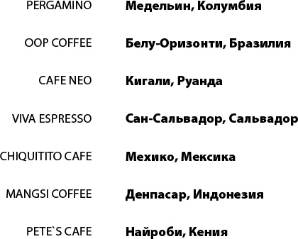 Иллюстрация к книге — Магия кофе. Полная энциклопедия [i_010.jpg]