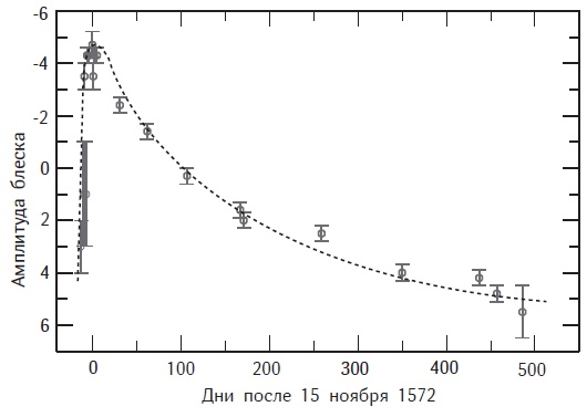Иллюстрация к книге — Почему небо темное. Как устроена Вселенная [i_004.jpg]