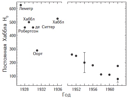 Иллюстрация к книге — Почему небо темное. Как устроена Вселенная [i_024.jpg]