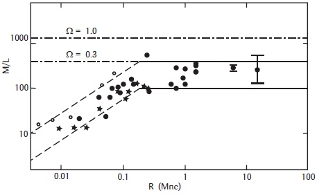 Иллюстрация к книге — Почему небо темное. Как устроена Вселенная [i_041.jpg]