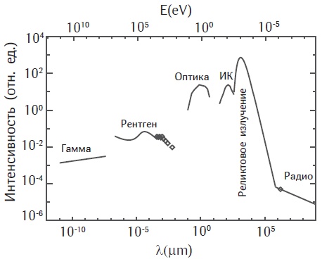 Иллюстрация к книге — Почему небо темное. Как устроена Вселенная [i_052.jpg]
