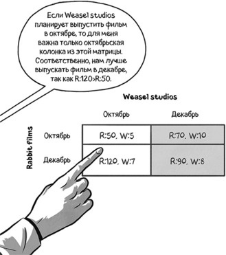 Иллюстрация к книге — Теория игр в комиксах [i_026.jpg]