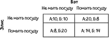 Иллюстрация к книге — Теория игр в комиксах [i_048.jpg]