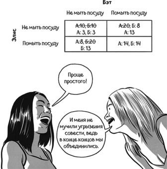 Иллюстрация к книге — Теория игр в комиксах [i_052.jpg]