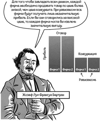 Иллюстрация к книге — Теория игр в комиксах [i_095.jpg]