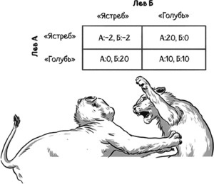 Иллюстрация к книге — Теория игр в комиксах [i_116.jpg]