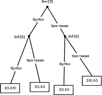 Иллюстрация к книге — Теория игр в комиксах [i_131.jpg]