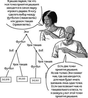 Иллюстрация к книге — Теория игр в комиксах [i_132.jpg]