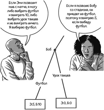 Иллюстрация к книге — Теория игр в комиксах [i_133.jpg]